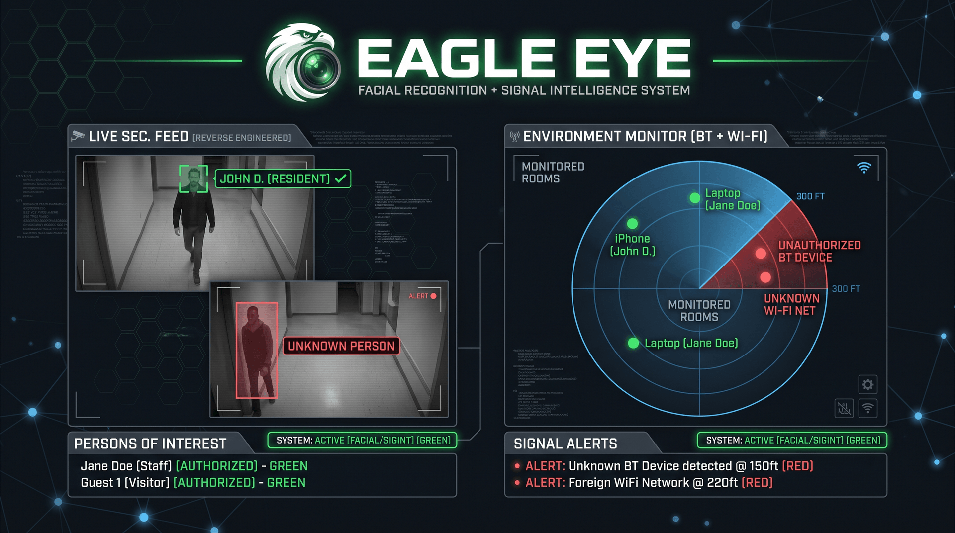 Eagle Eye: A Custom-Built Smart Home Security System demo